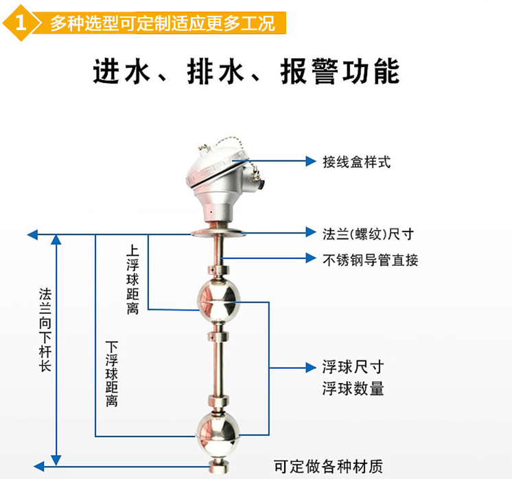 不銹鋼浮球液位計結(jié)構圖