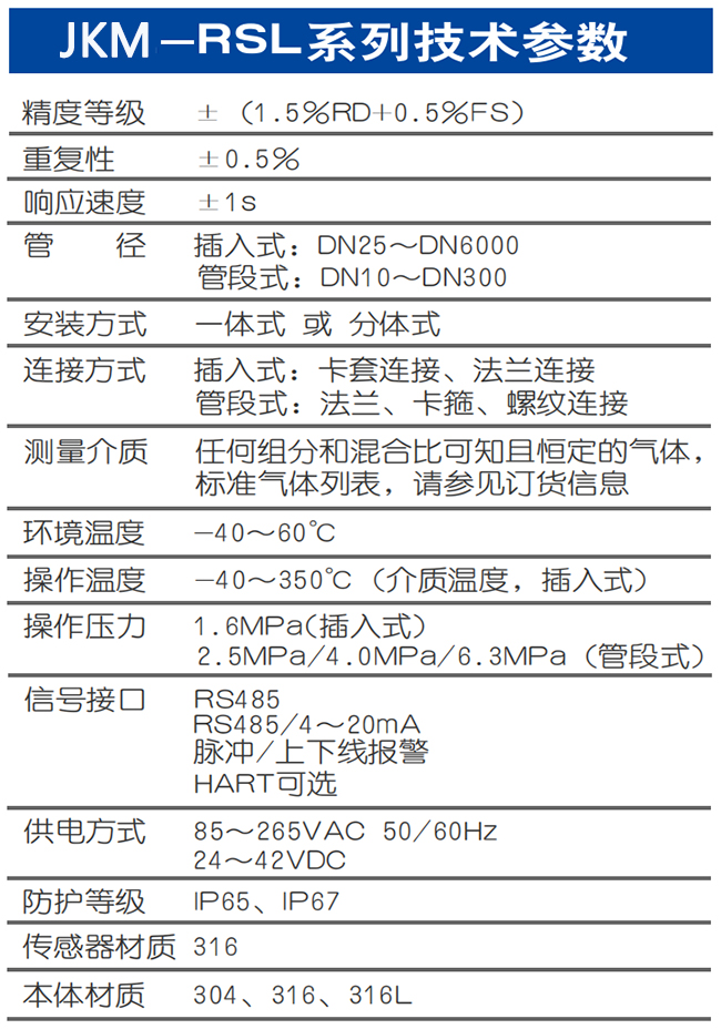 DN50熱式氣體質(zhì)量流量計(jì)技術(shù)參數(shù)表