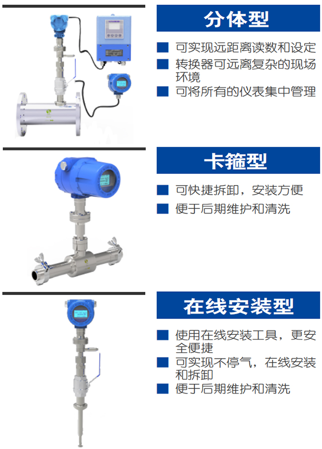 煙氣熱式氣體質(zhì)量流量計(jì)產(chǎn)品分類圖一