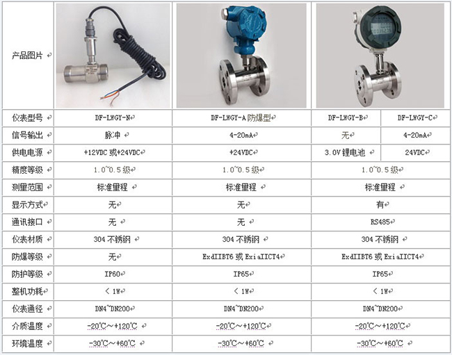 定量控制液體渦輪流量計技術參數(shù)對照表