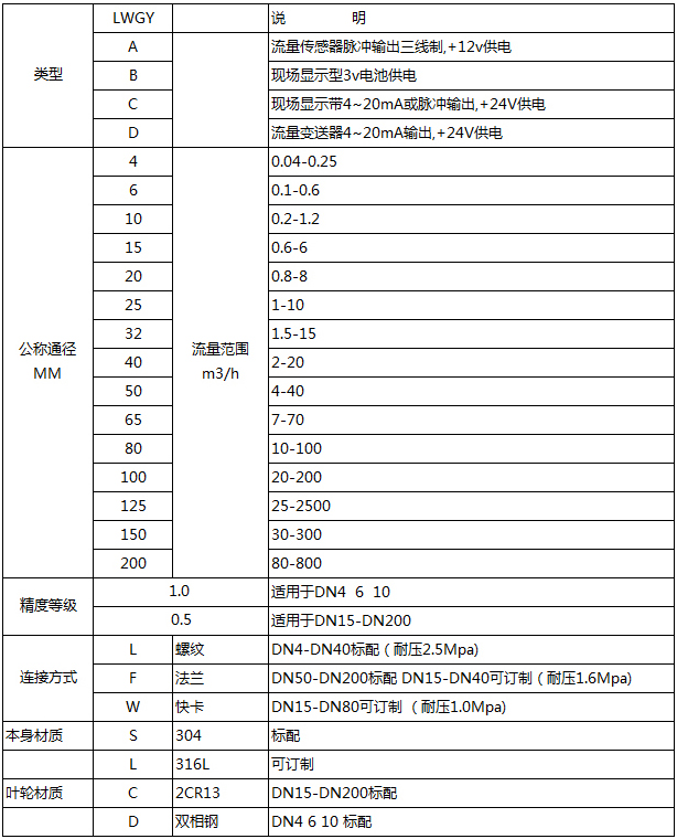 高壓液體渦輪流量計選型對照表