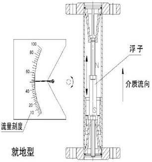 指針轉(zhuǎn)子流量計結(jié)構圖