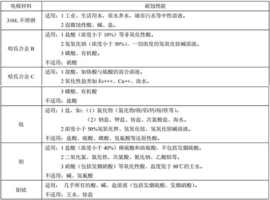 循環(huán)水流量計(jì)電極材料對照表