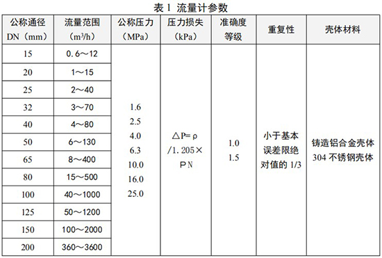 氨氣旋進(jìn)旋渦流量計(jì)技術(shù)參數(shù)對(duì)照表