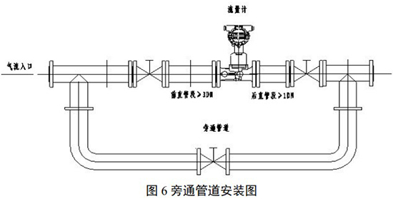 氨氣旋進(jìn)旋渦流量計(jì)旁通管道安裝圖