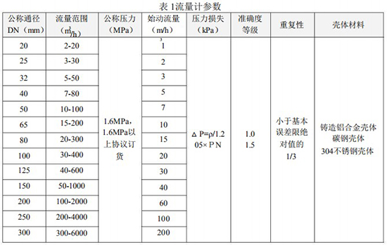 不銹鋼氣體渦輪流量計技術參數(shù)表