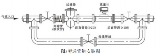 氮氣渦輪流量計旁通管道安裝圖